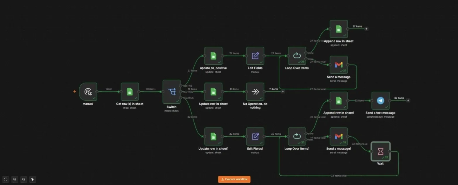 Reply Sentiment Router screenshot