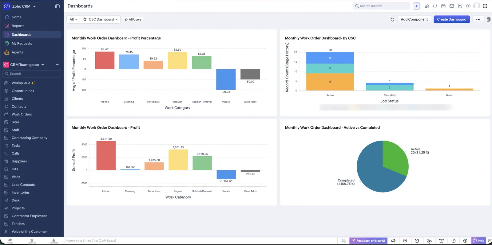 Work Order Dashboards screenshot